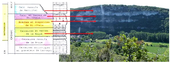 Balade géologique autour de Marcilhac-sur-Célé