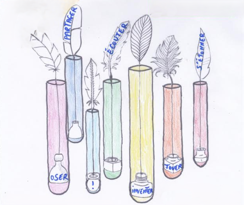 LABORATOIRE D'ÉCRITURE CRÉATIVE