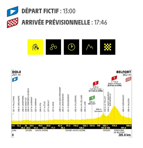 Passage du Tour de France entre Boulot et Loulans-Verchamp