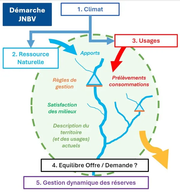 Conférence "Le jumeau numérique et la sécheresse historique 2026 du bassin versant de la Loire"