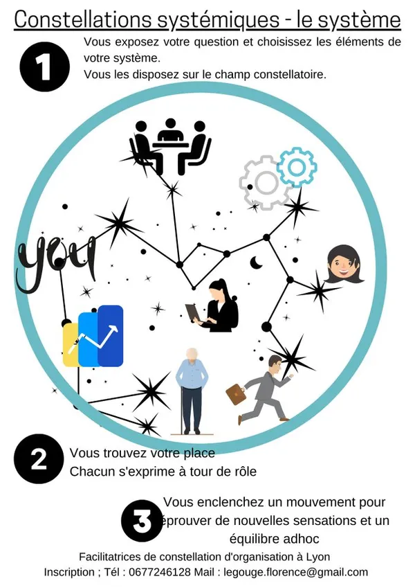 1/2 journée de constellations