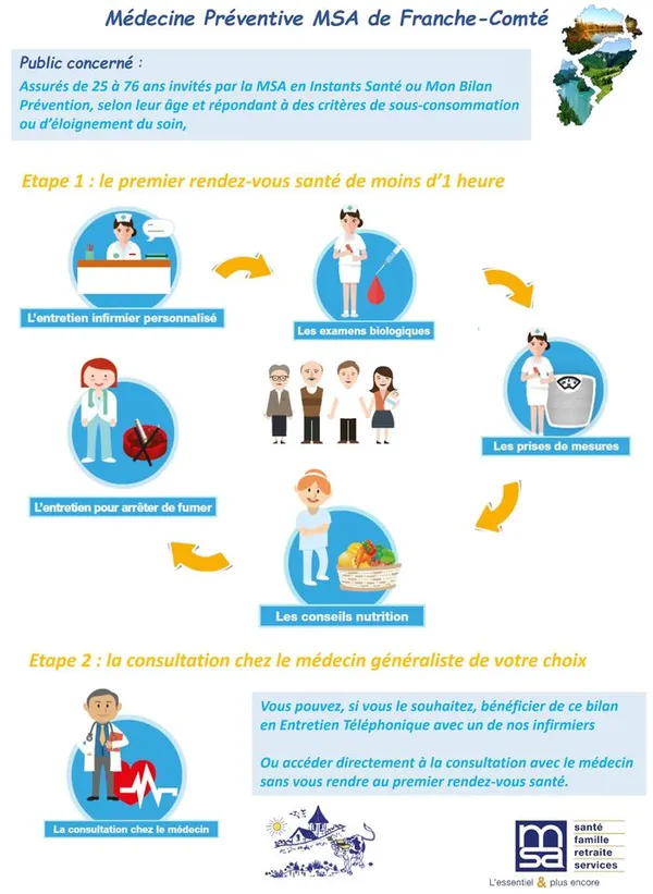Bilans santé secteur Damprichard