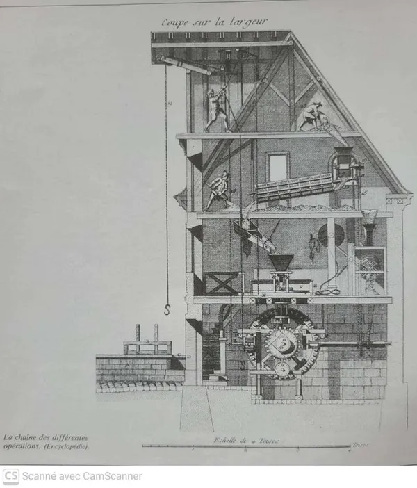 ⚙️💧 Au fil de l'eau… Les secrets d'un moulin oublié