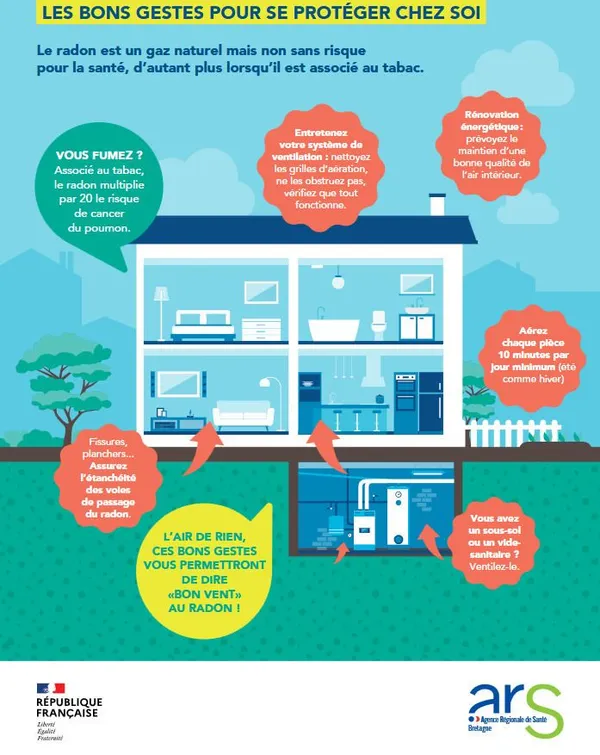 Permanence conseil individuelle sur les risques liés au radon