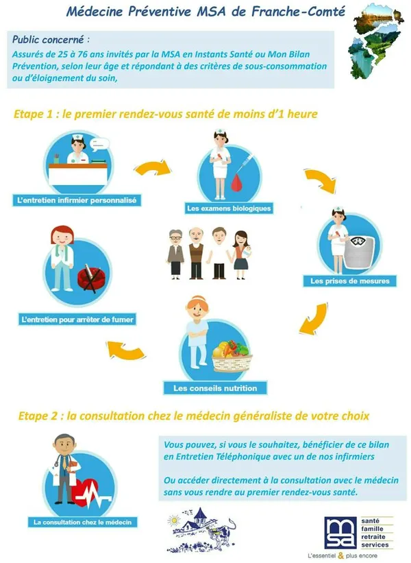Bilans santé secteur Marnay